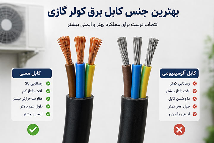 بهترین جنس برای کابل برق کولر گازی