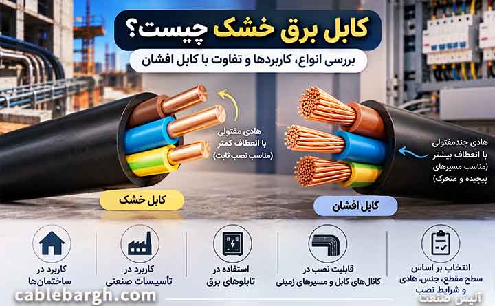 کاربرد کابل برق خشک