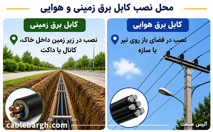 محل نصب کابل برق زمینی و هوایی