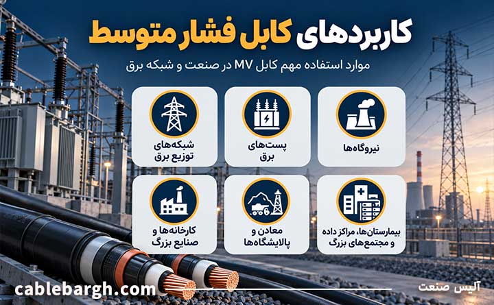 کاربرد کابل فشار متوسط