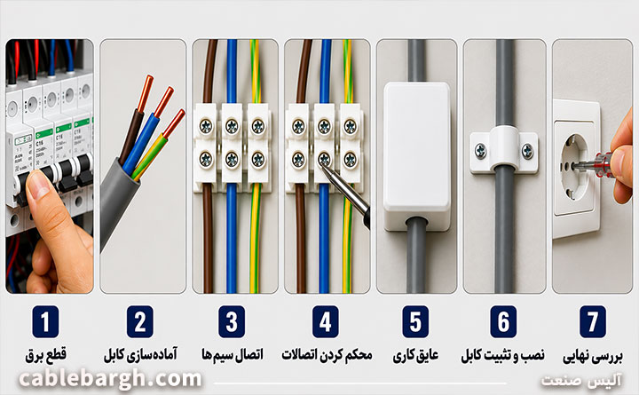 مراحل وصل کردن کابل برق