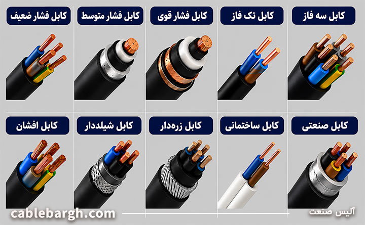 آشنایی با انواع کابل برق