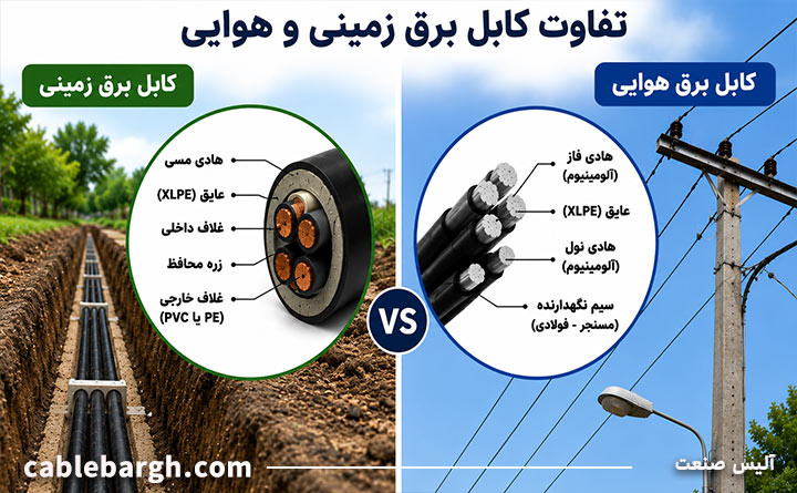 مقایسه کابل برق زمینی و هوایی