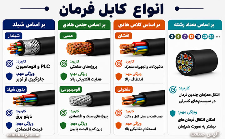 انواع مختلف کابل فرمان