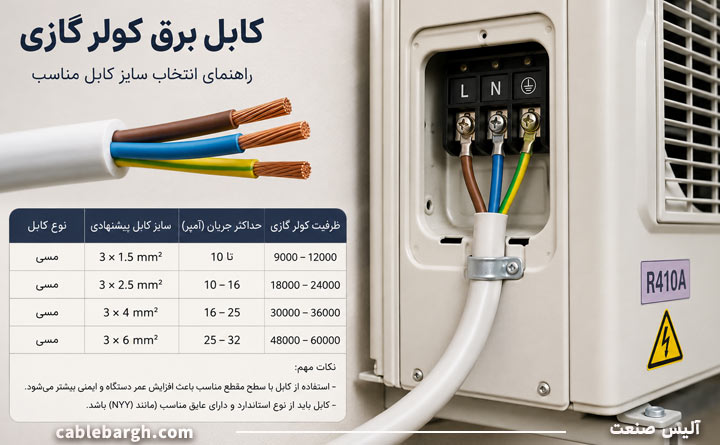 سایز مناسب کابل برق گازی