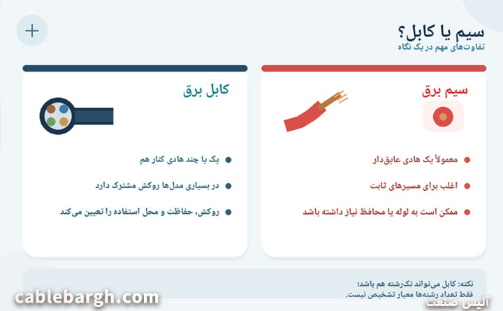 مقایسه سیم و کابل برق از نظر اجزا و ویژگی
