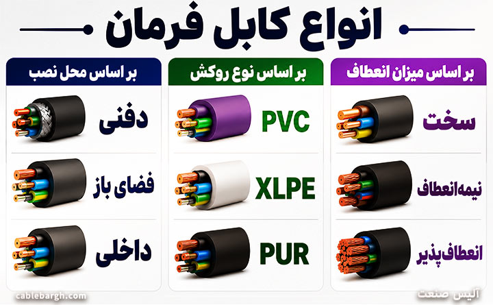 انتخاب انواع کابل فرمان